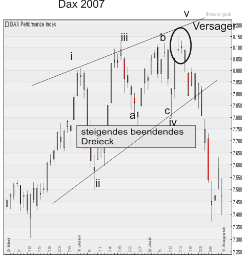 Dax 2007