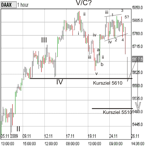 Dax 26.11.09