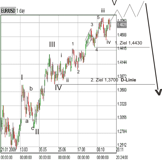 EUR17.11.09