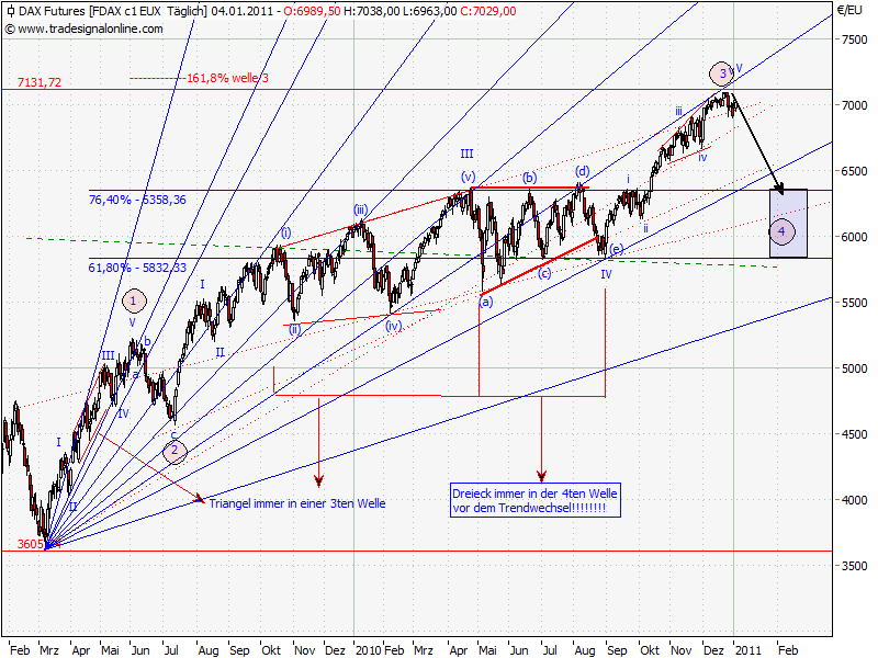 Chart 1