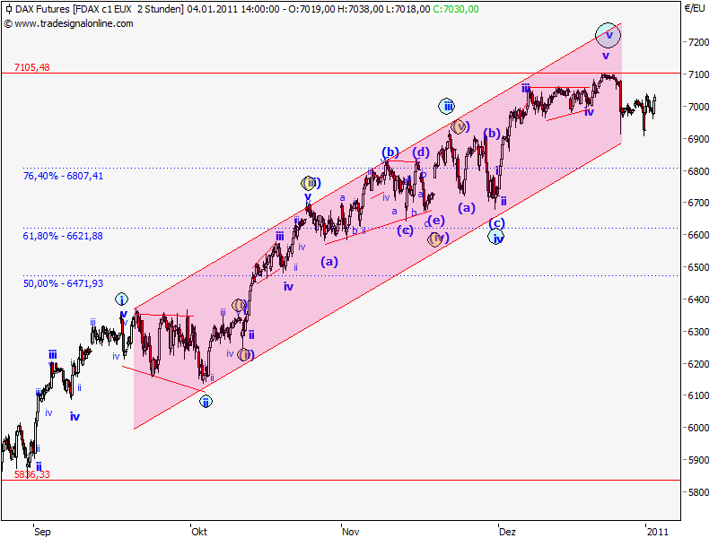 Chart 2