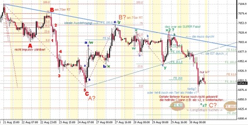 DAX Stunde