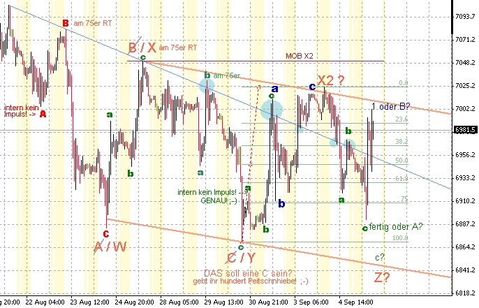 DAX Stunde