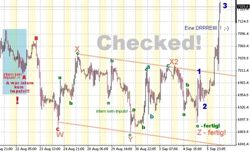 DAX Stunde