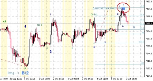 DAX 1h