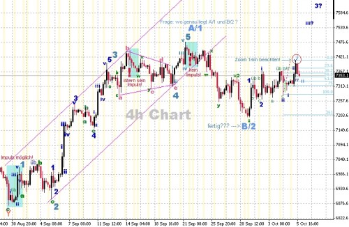 DAX 4h