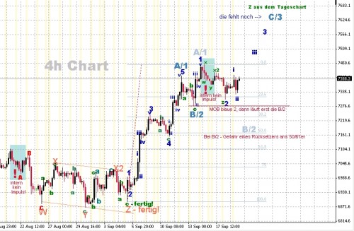 DAX 4h