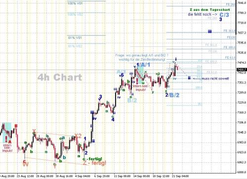 DAX 4h