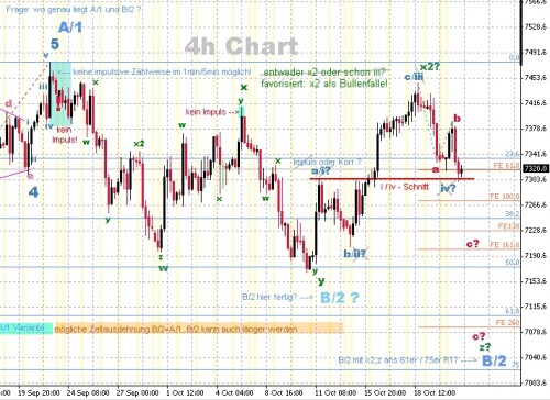 DAX 4h