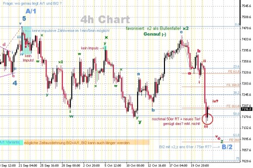 DAX 4h