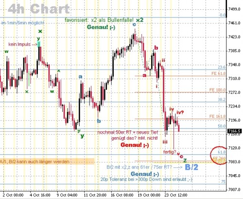 DAX 4h