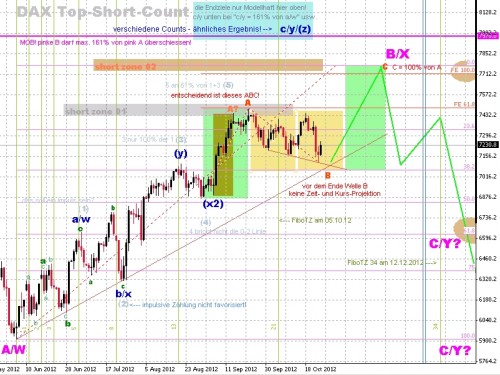 TopShort - DAX 1Tag