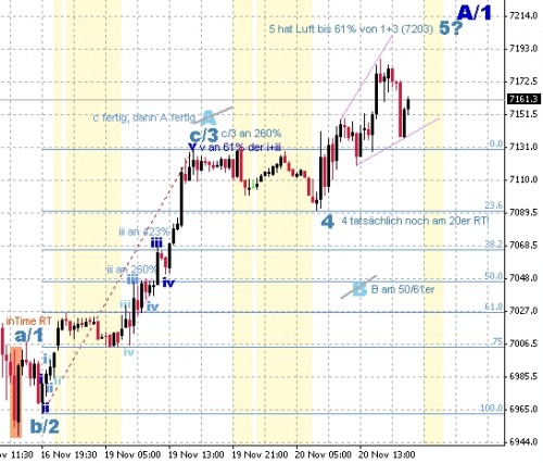 DAX 30min