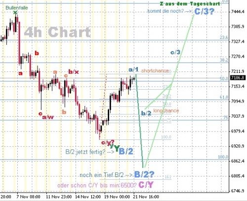 DAX 4h