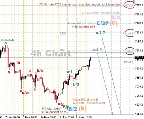 DAX 4h Chart