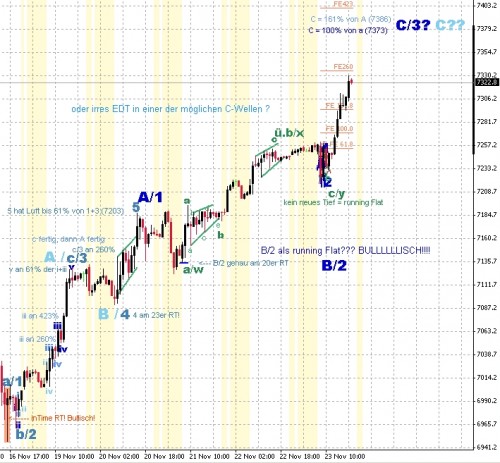 DAX 1h