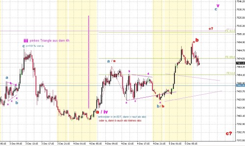 DAX 15min