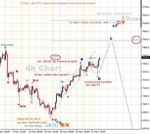 DAX 4h