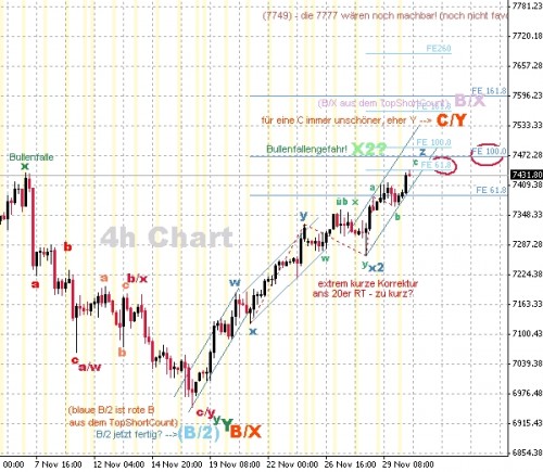 DAX 4h