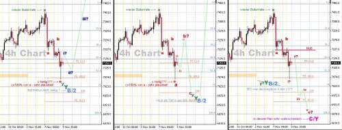 DAX 4h 3-Varianten