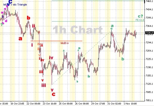 DAX 1h