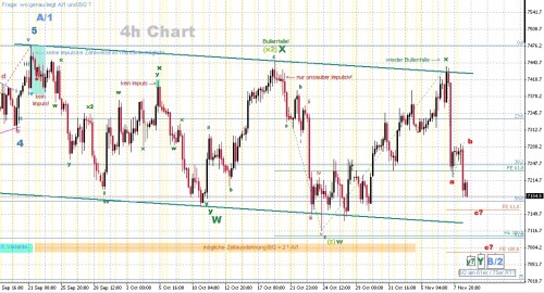 DAX 4h