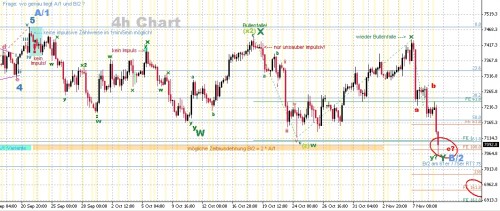 DAX 4H