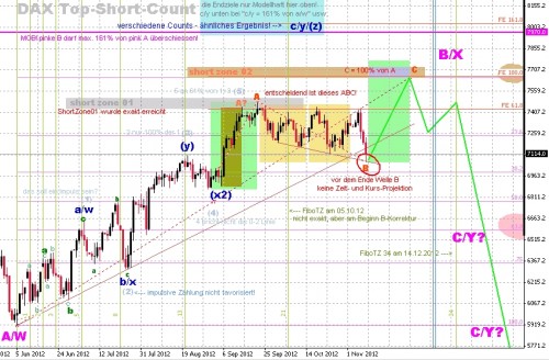 DAX TopShort