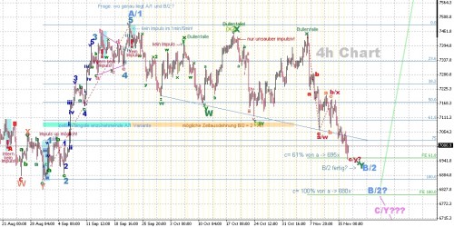 DAX 4h