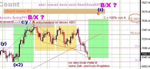 DAX 1Tag vorher