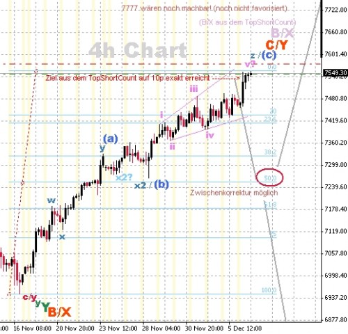 DAX 4h