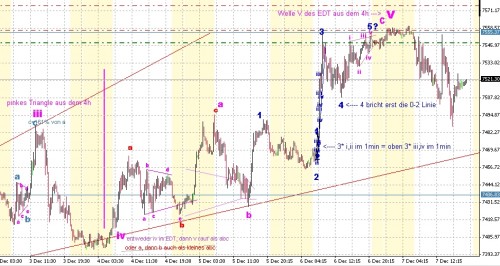 DAX 15min