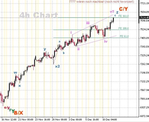 DAX 4h