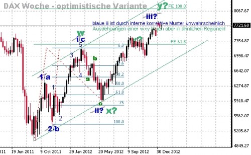 DAX Woche