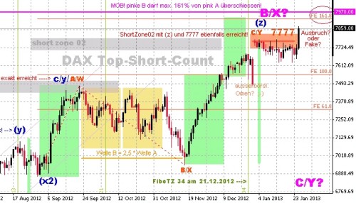 DAX TSC1.0