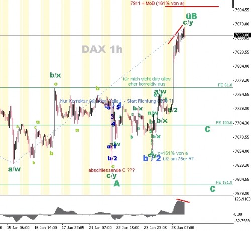 DAX 1h