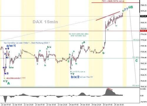 DAX 15min korrektiv