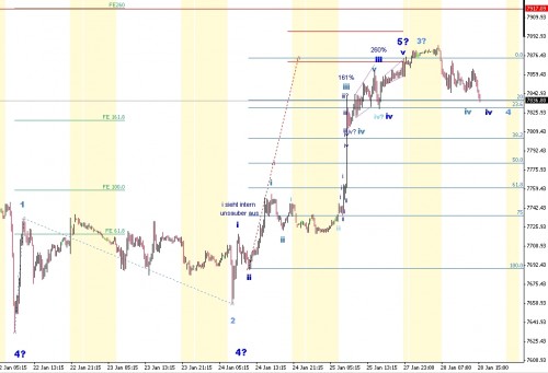 DAX 15min impulsiv