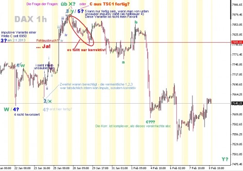 DAX 1h