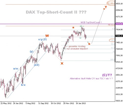 DAX TopShortCount II