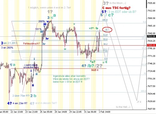 DAX 1h