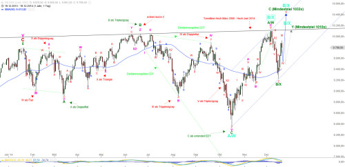 DAX 20141219 Daily