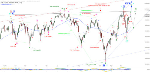 DAX 20141225 Daily